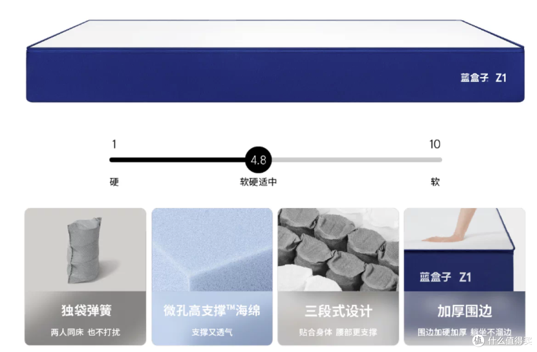 别乱买床垫!踩坑 4 张才懂:护脊/抗干扰/性价比一站抄作业