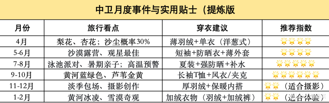 一年又一年,它始终是国内旅行清单的TOP1!