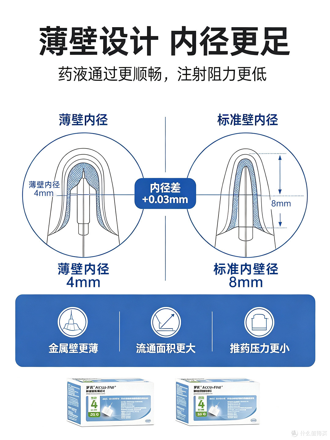 我爸 72 岁自己打胰岛素:选对耗材省了我不少心