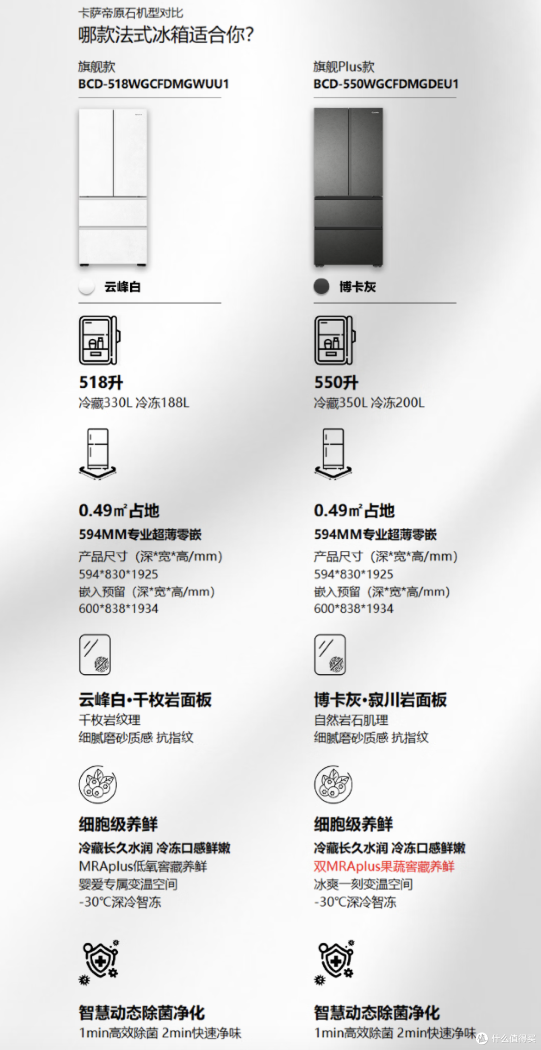 卡萨帝518原石小机皇冰箱,把嵌入式冰箱的痛点一次性解决了么?