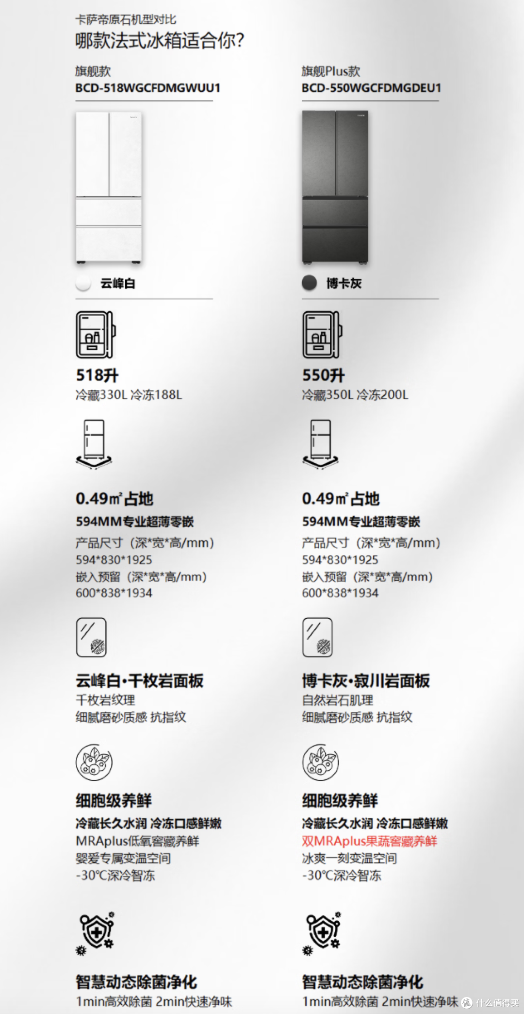 卡萨帝550深度测评｜全新升级，高端冰箱机皇真实体验