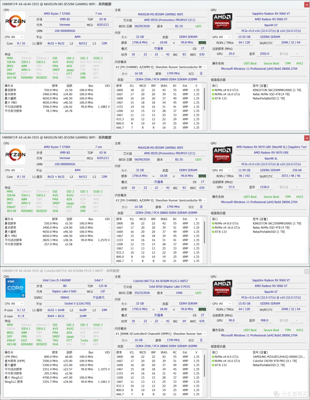 5700X硬刚14600KF?省600块升级9070 GRE:实测游戏性能反超22%