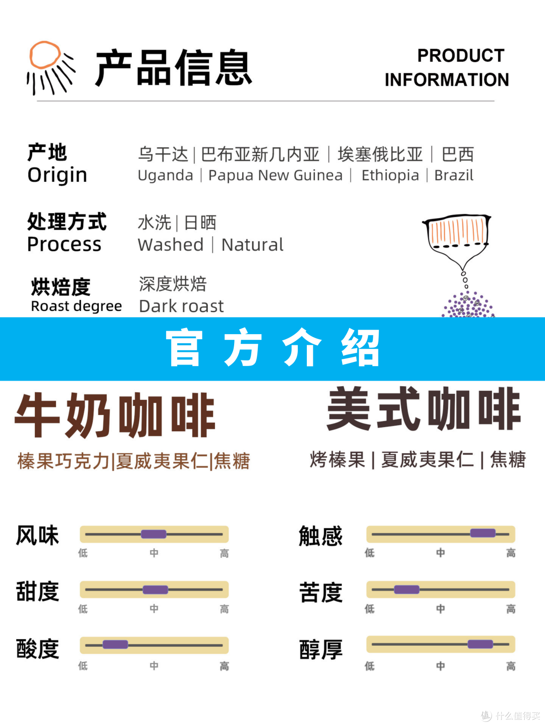 外行替你喝咖啡S26E49 OutmanCoffee 诺德意式02 拼配 意式咖啡豆