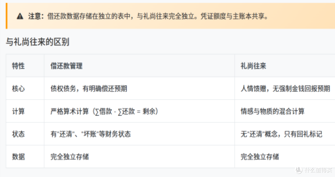 告别混乱账目！手把手教你玩转两个核心功能，从此记账不费力