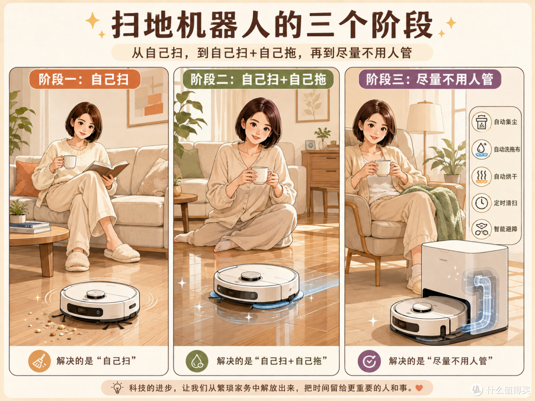 从“扫得干净”到“不用管”,剖析2026扫地机真正值得掏钱的功能