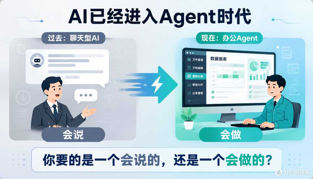 办公 Agent 工具该怎么选?职场人、个人创作者、企业选择指南