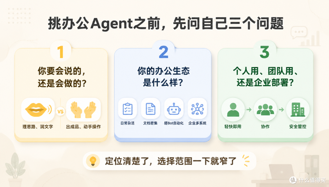 办公 Agent 工具该怎么选?职场人、个人创作者、企业选择指南