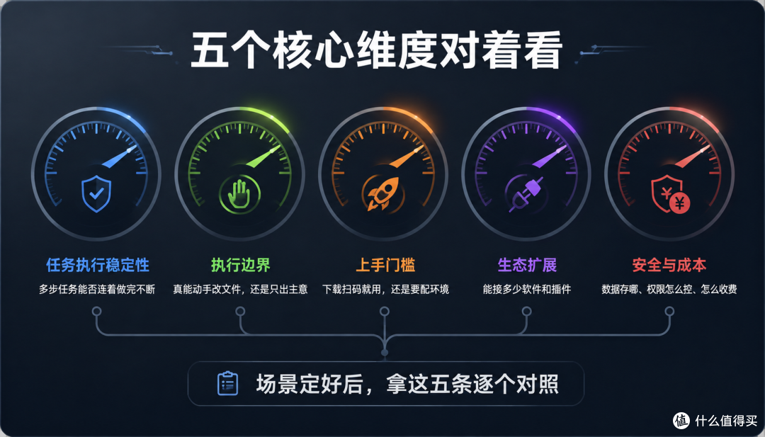 办公 Agent 工具该怎么选?职场人、个人创作者、企业选择指南