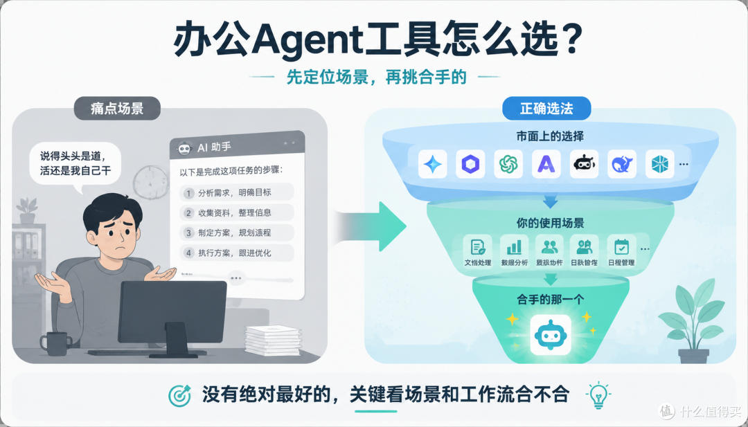 办公 Agent 工具该怎么选?职场人、个人创作者、企业选择指南