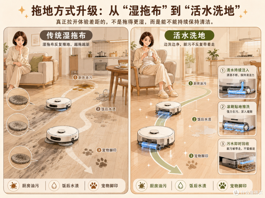 从“扫得干净”到“不用管”,剖析2026扫地机真正值得掏钱的功能
