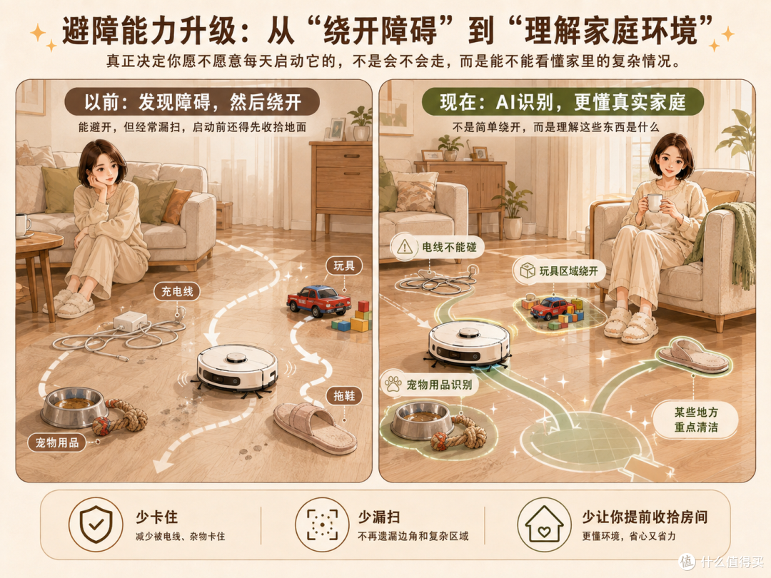 从“扫得干净”到“不用管”,剖析2026扫地机真正值得掏钱的功能