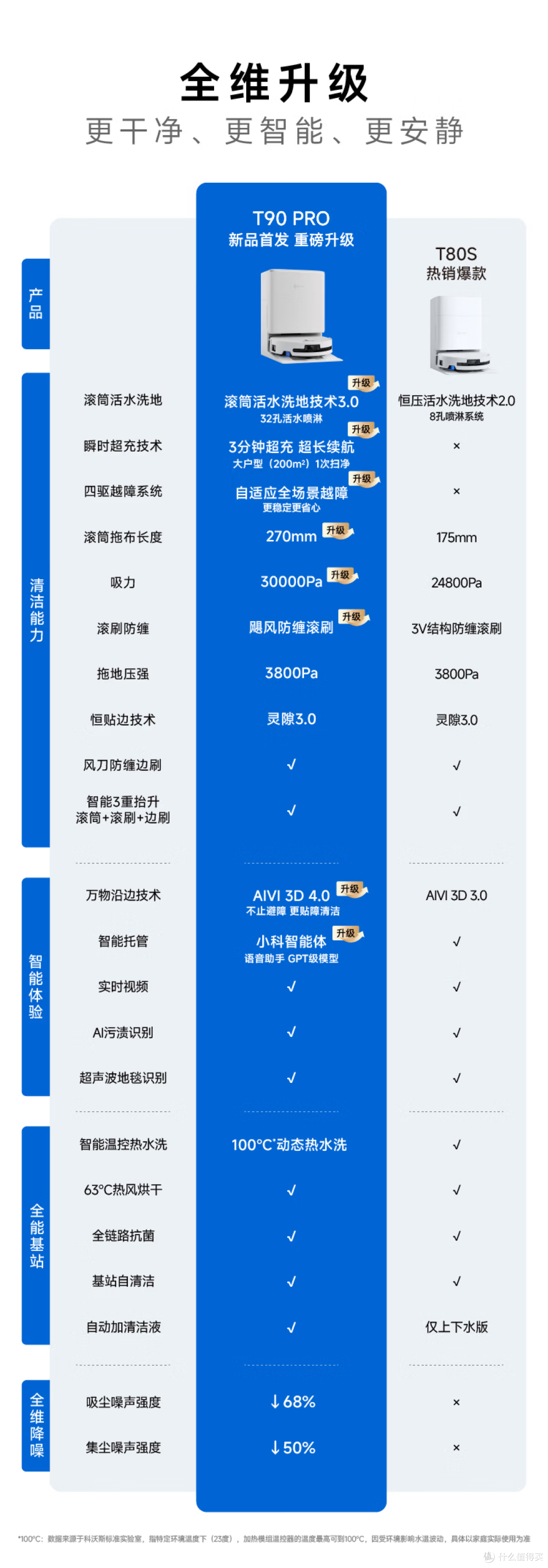 从“扫得干净”到“不用管”,剖析2026扫地机真正值得掏钱的功能