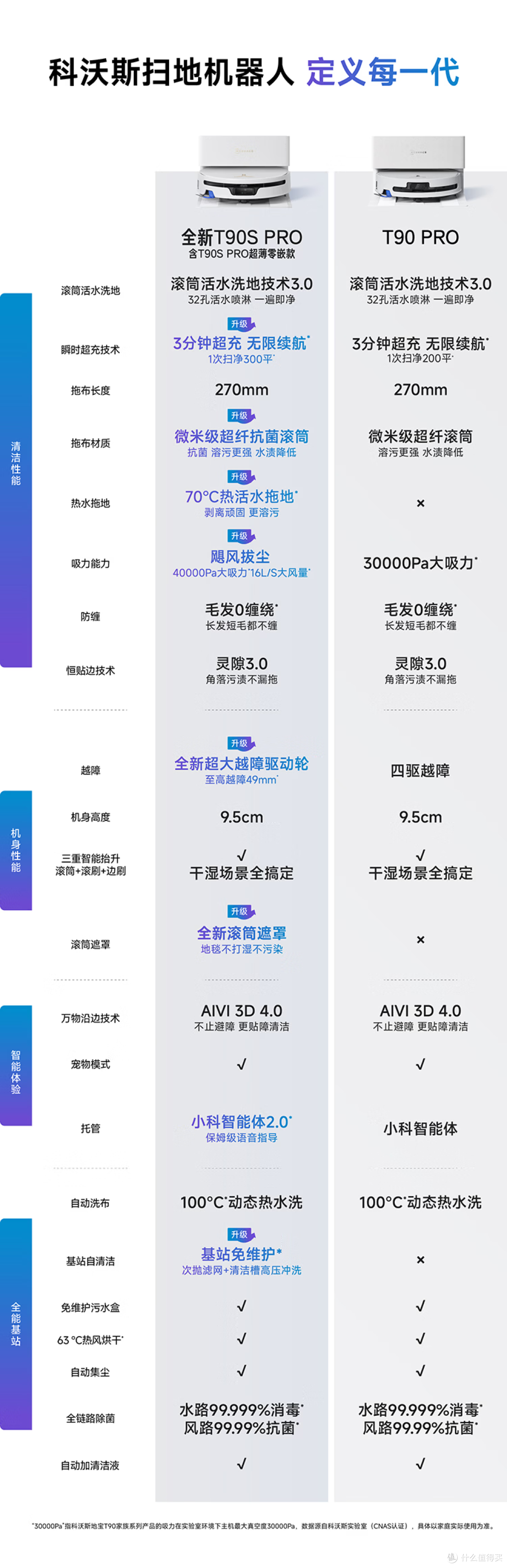 从“扫得干净”到“不用管”,剖析2026扫地机真正值得掏钱的功能