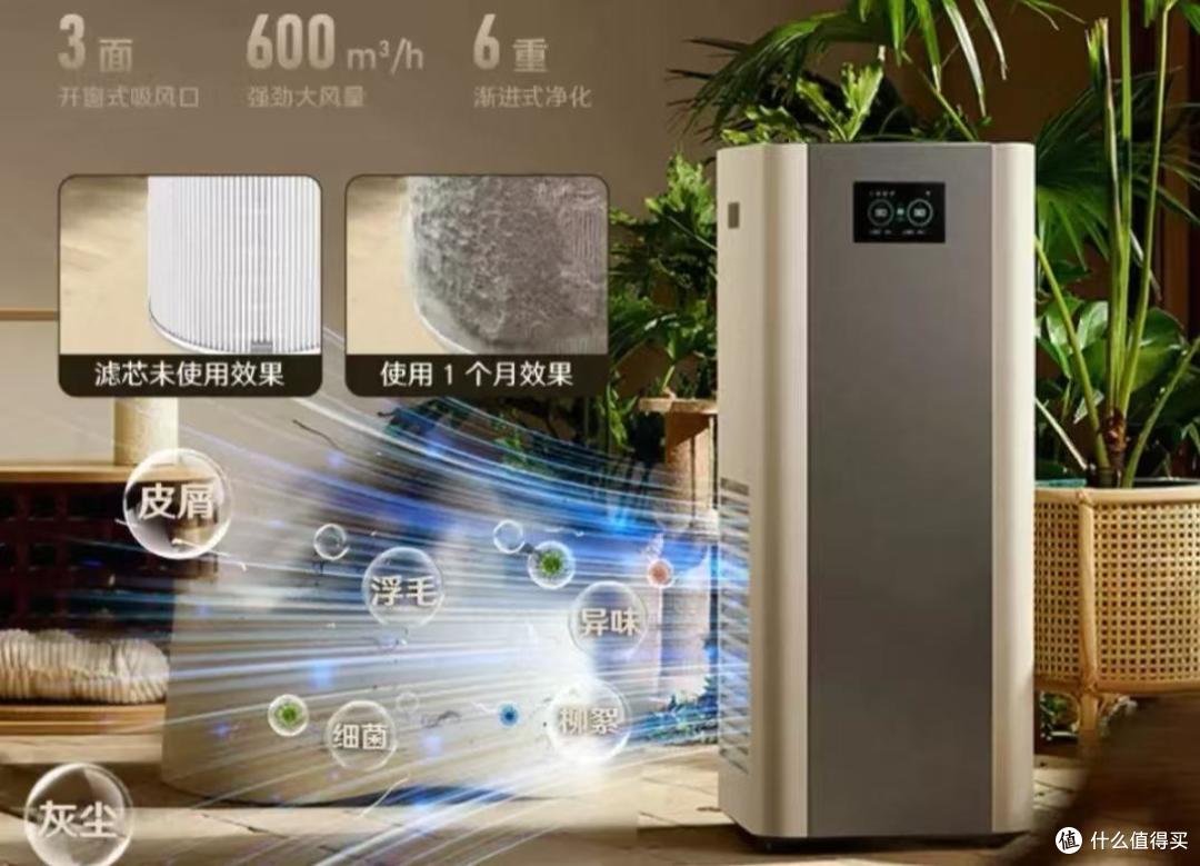 一篇说清楚空气净化器的选购要点。