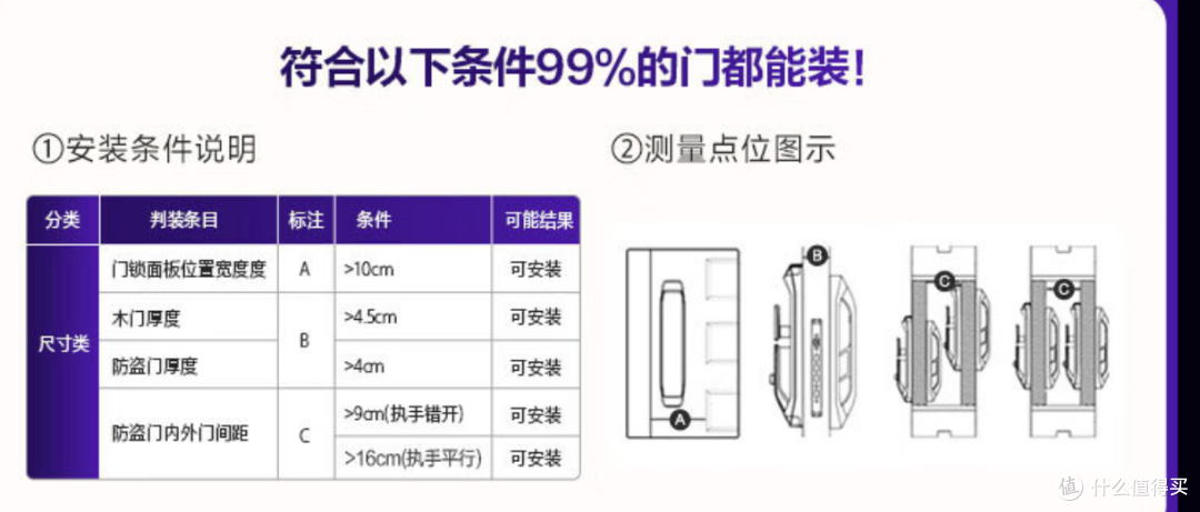 安装的条件
