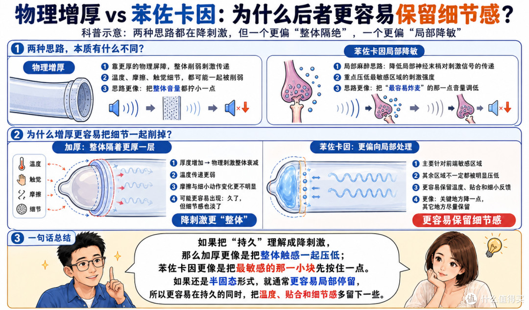 要持久,但不该只有持久:经典持久、超薄持久、铂金持久怎么选?