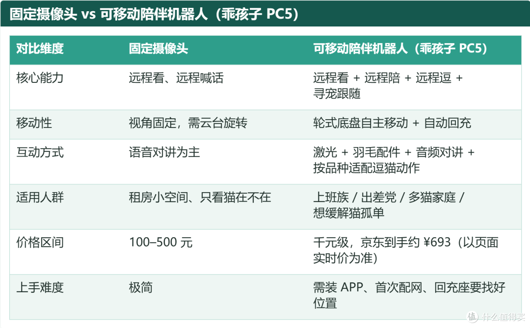固定与移动的核心维度对比
