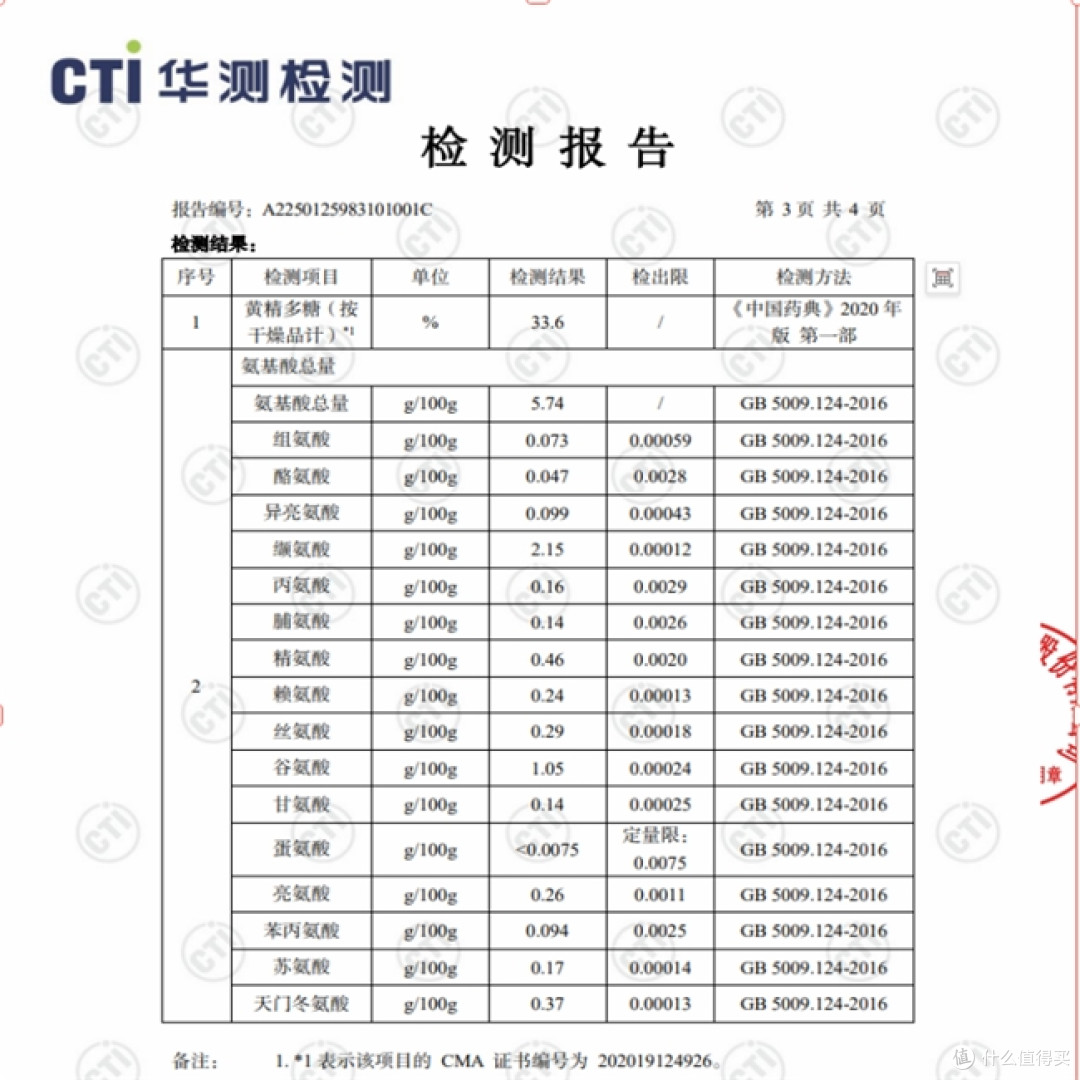 消费者真实反馈的黄精品牌,看看普通用户食用后的感受