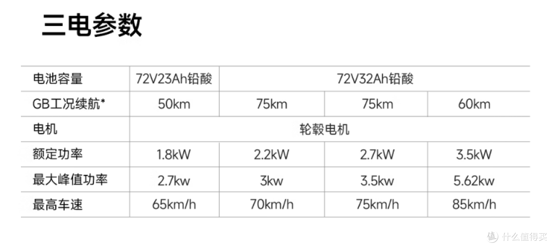 别被宣传里程蒙住眼,聊聊电摩续航虚标这个老大难