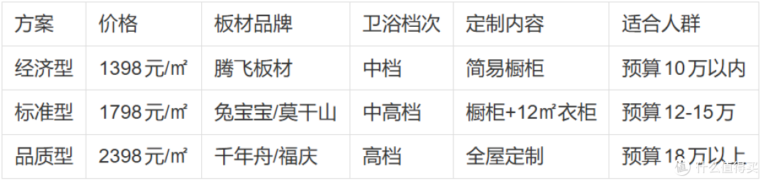 为什么选李村建材家居广场做整装?1398元/㎡起全系对比+真实体验