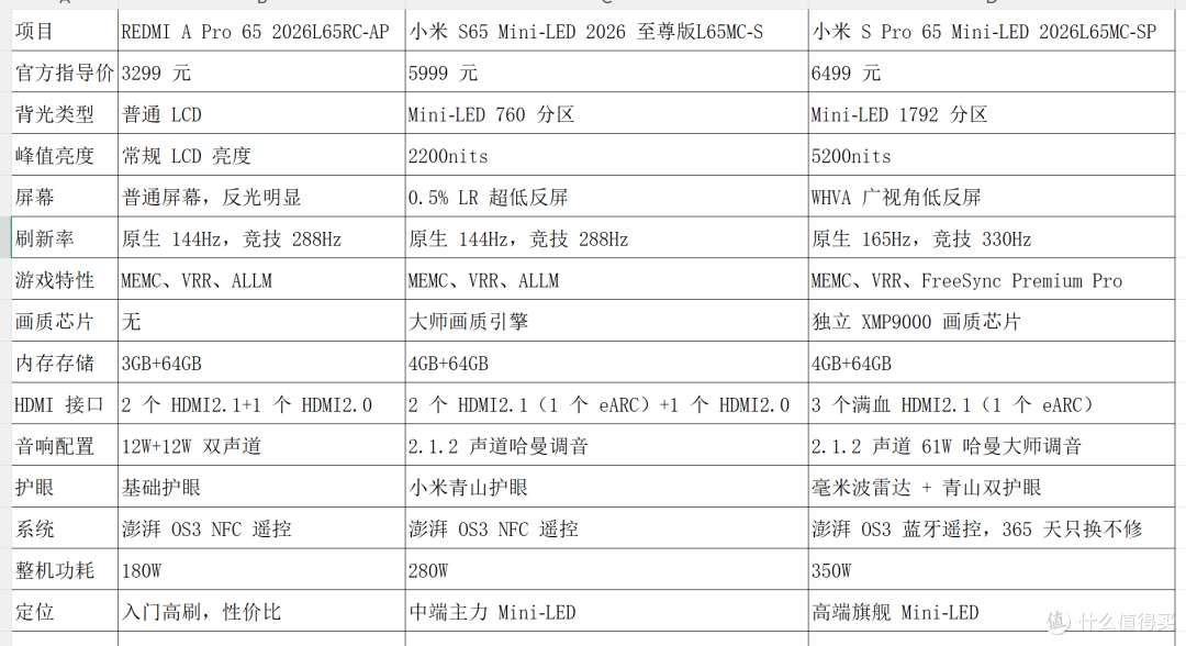 一图看懂