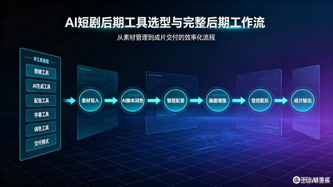 AI短剧后期工具选型与完整后期工作流