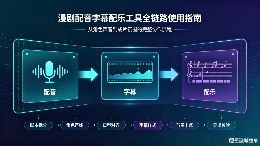 漫剧配音字幕配乐工具全链路使用指南