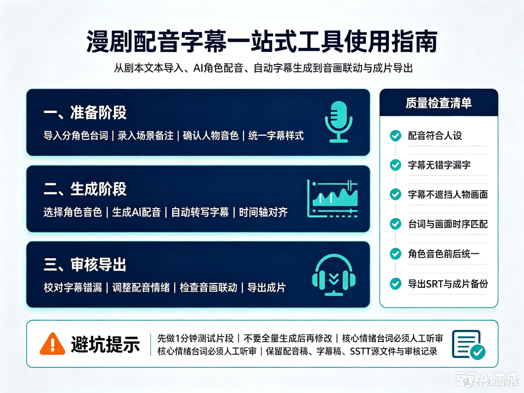漫剧配音字幕一站式工具实用指南