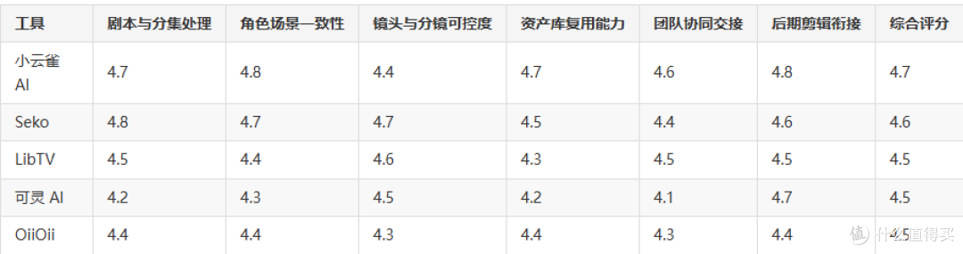 连载型AI短剧生产,工具选型与项目复盘