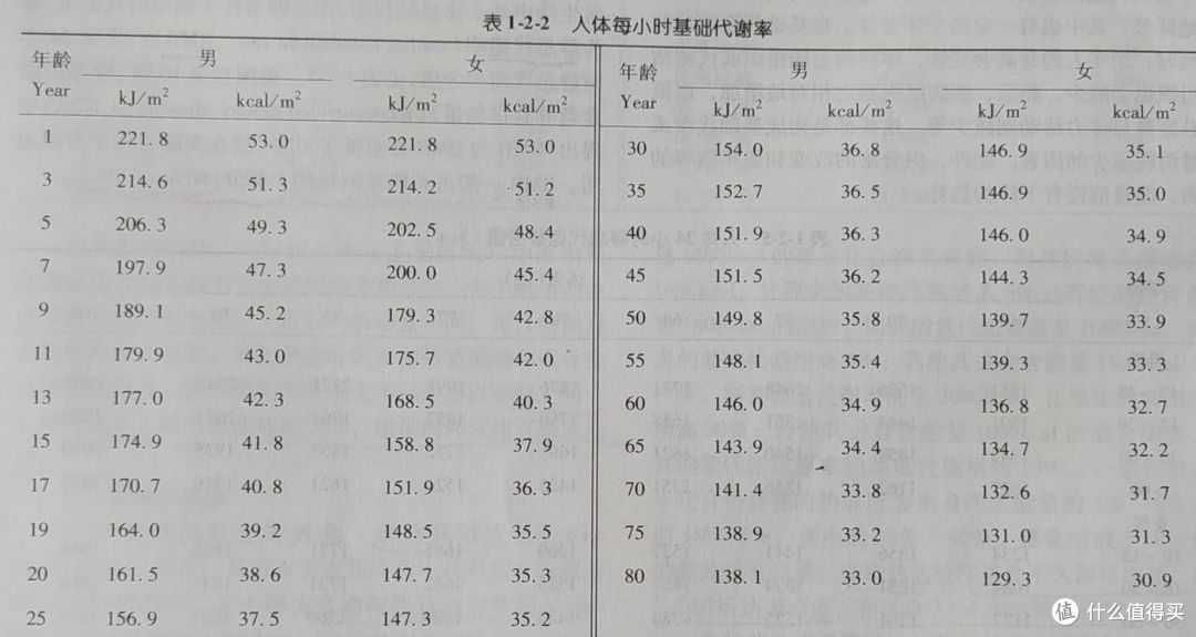 越饿越难瘦?节食拉低基础代谢,身体比你还会算账!