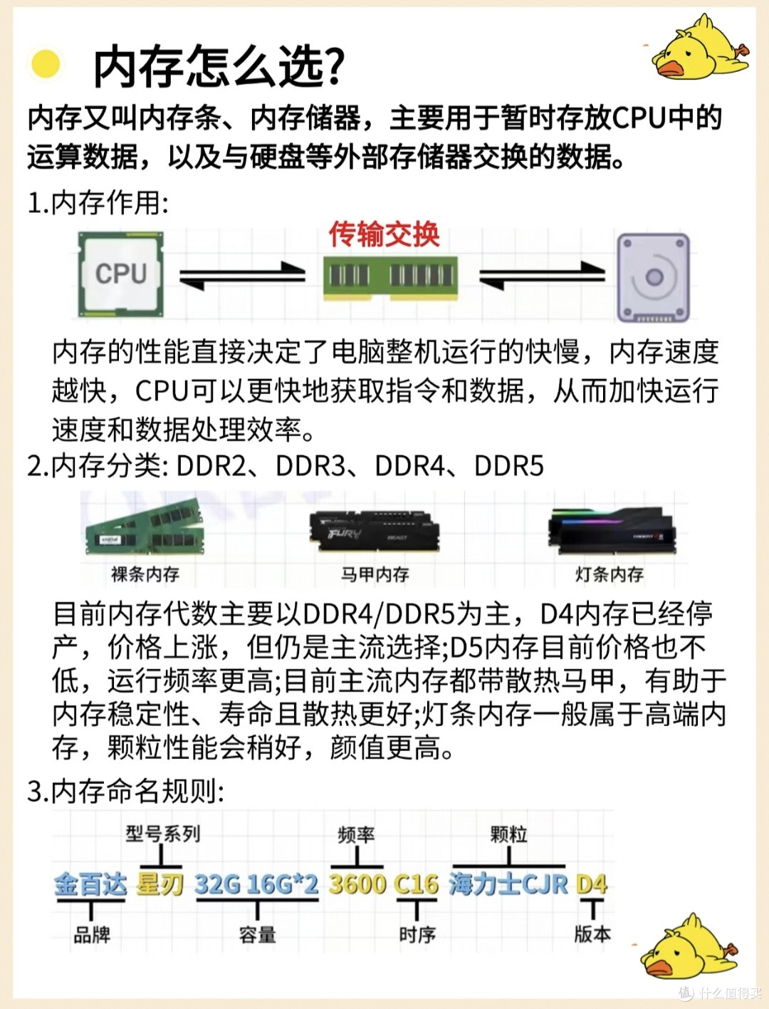 装完机才后悔!内存这些坑,新手千万别往里跳