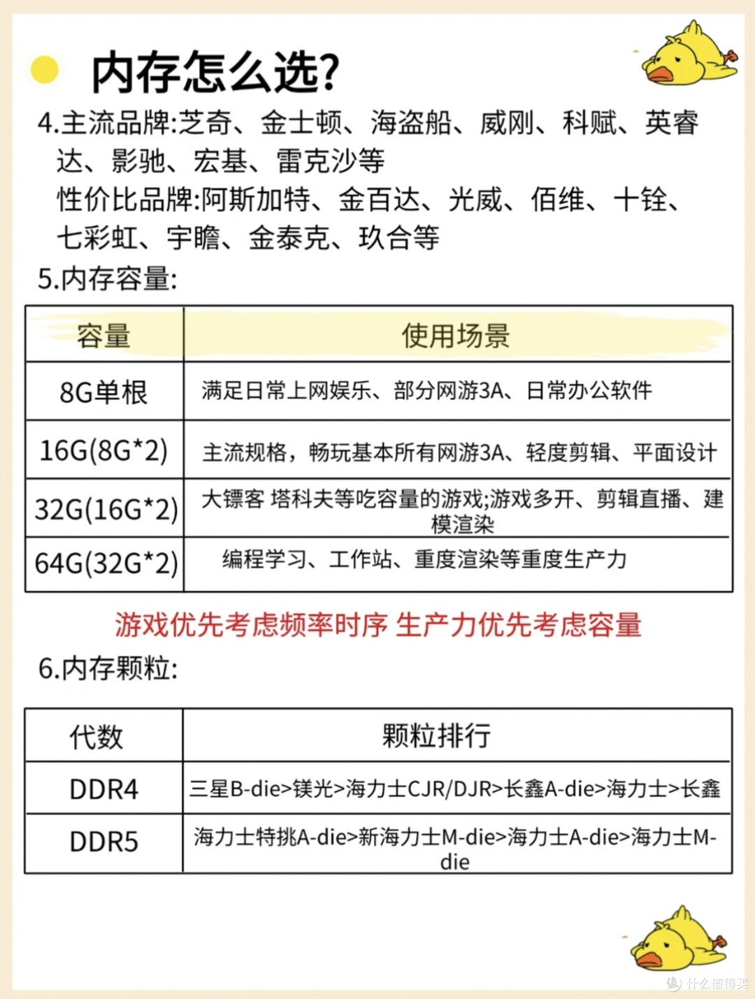 装完机才后悔!内存这些坑,新手千万别往里跳