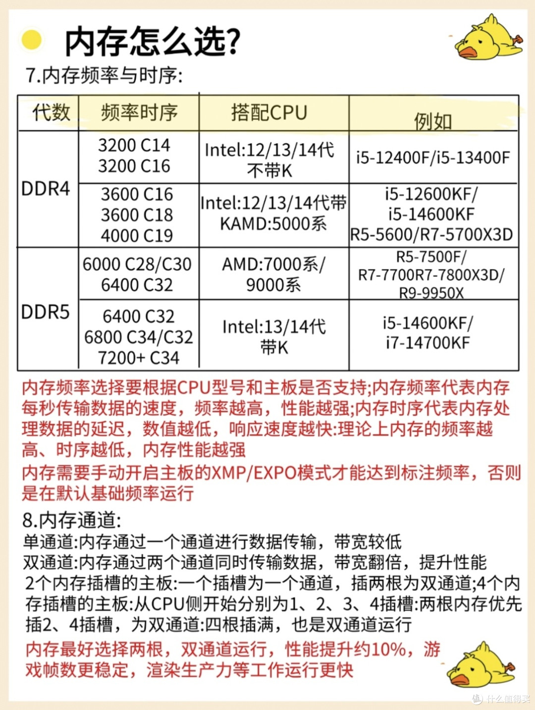 装完机才后悔!内存这些坑,新手千万别往里跳