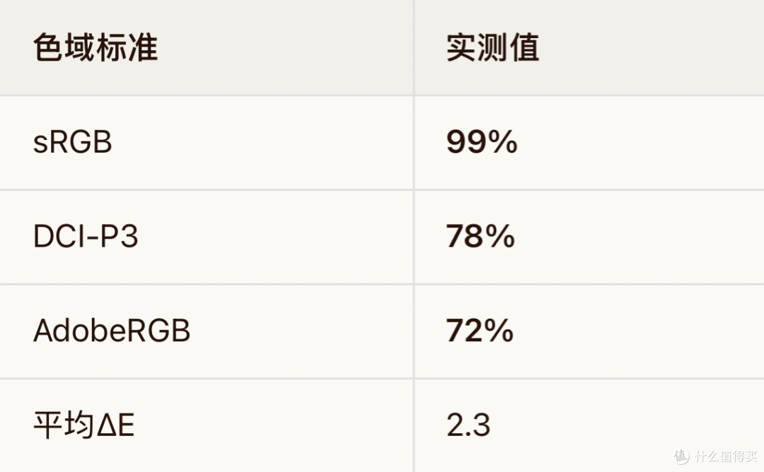 400Hz是噱头还是真香?0.5ms+100档OD,FPS玩家的终极外挂?