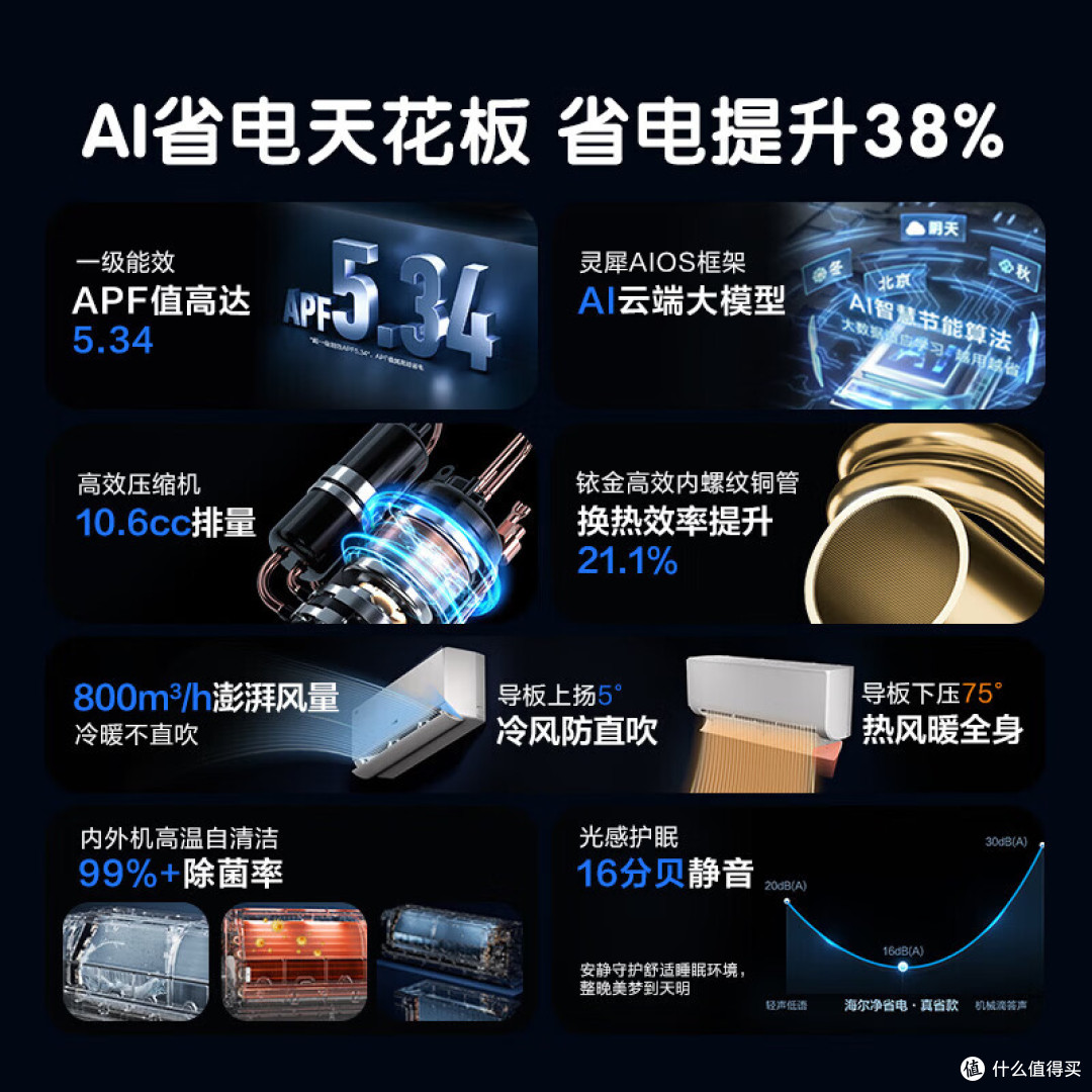 空调怎么选?掌握面积参数配置技巧,手把手教你选对卧室挂机