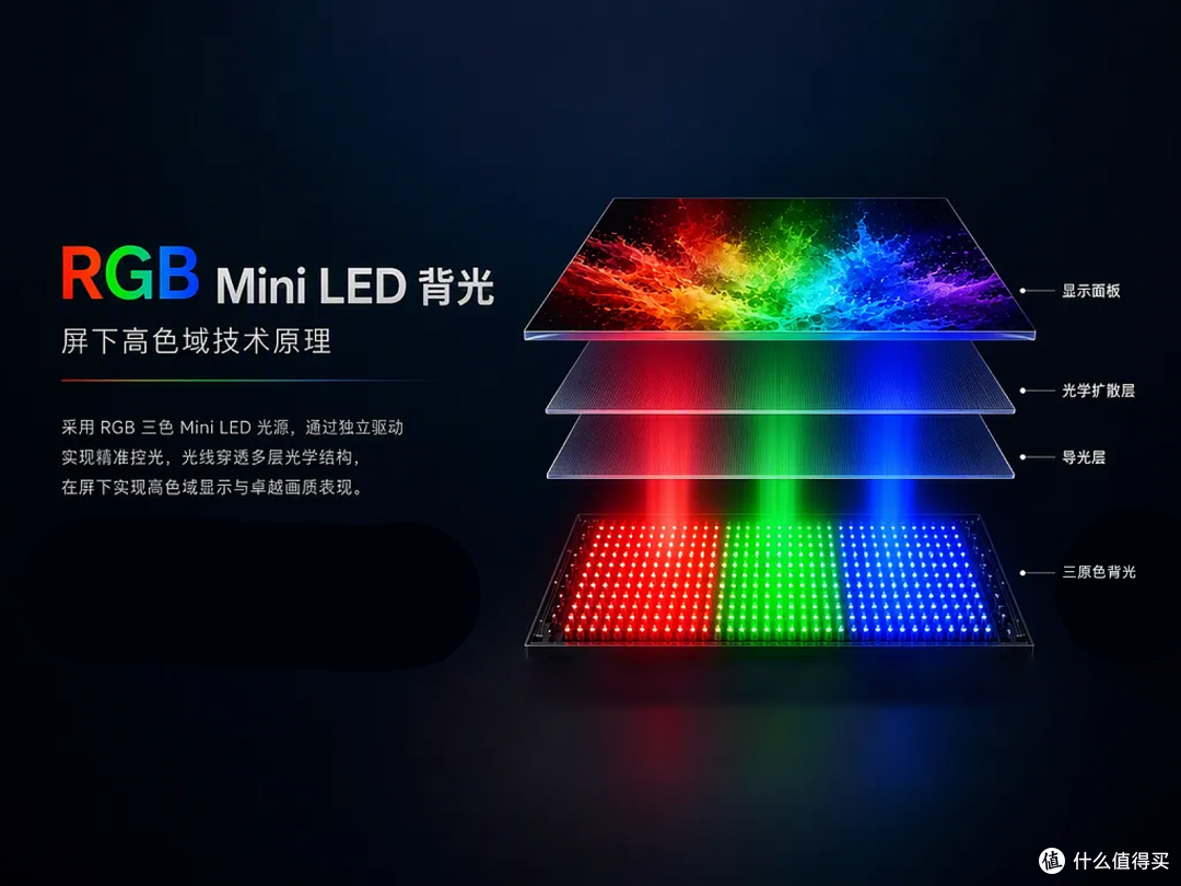 电视高色域指南之屏上还是屏下,买之前一定问清楚