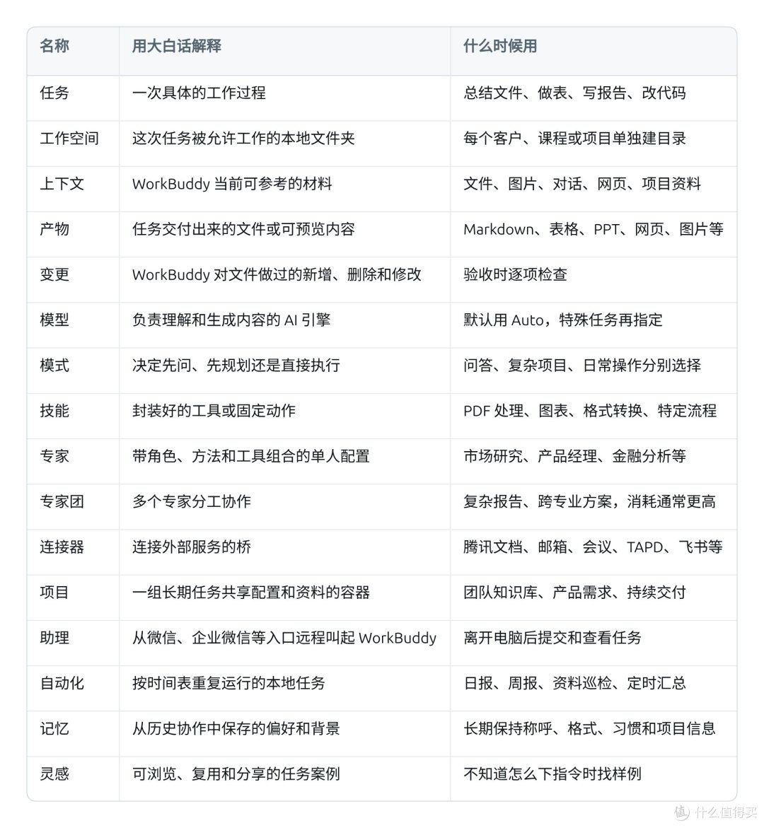 万字干货|告别无效加班!国产AI神器WorkBuddy从入门到精通