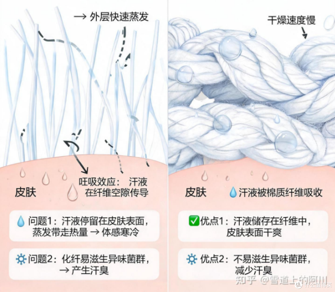 滑雪袜干燥速度实测:洗完多久能穿,藏着导湿的真实水平