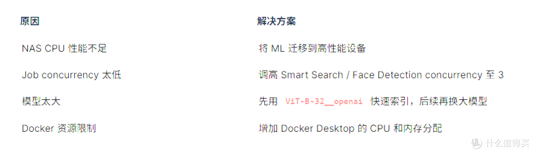 群晖NAS下部署 Immich 图库完整指南