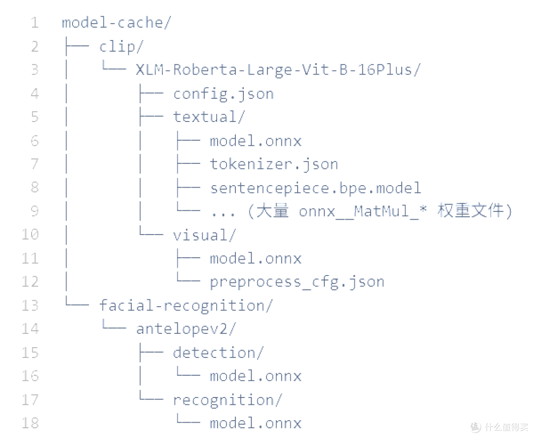 群晖NAS下部署 Immich 图库完整指南
