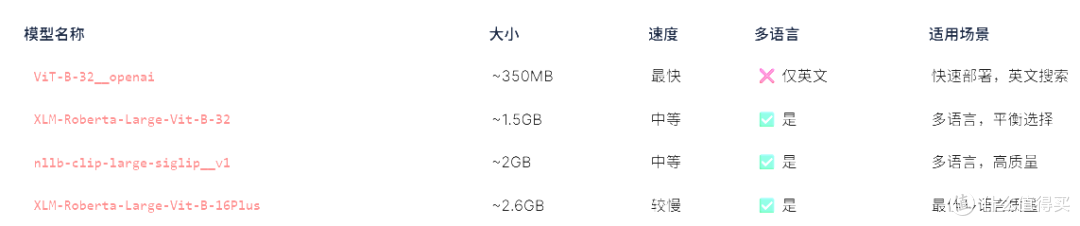 群晖NAS下部署 Immich 图库完整指南