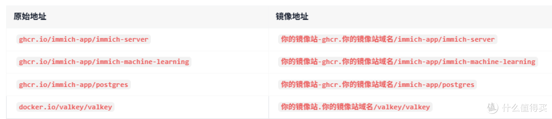 群晖NAS下部署 Immich 图库完整指南