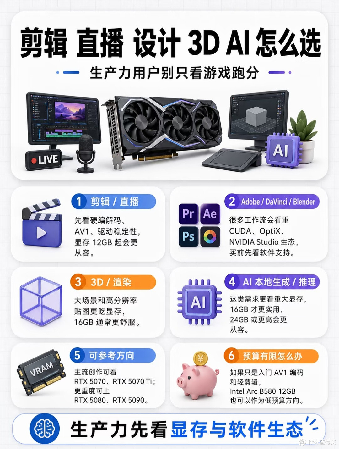涨价期攒机坦白局｜别被跑分洗脑！我的真实装机血泪经验