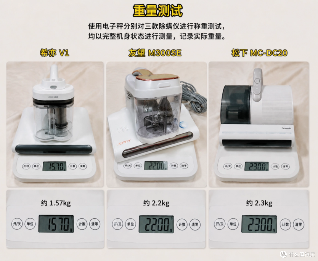 希亦V1/松下MC-DC20/友望M300SE三款热门除螨仪实测!一文看懂