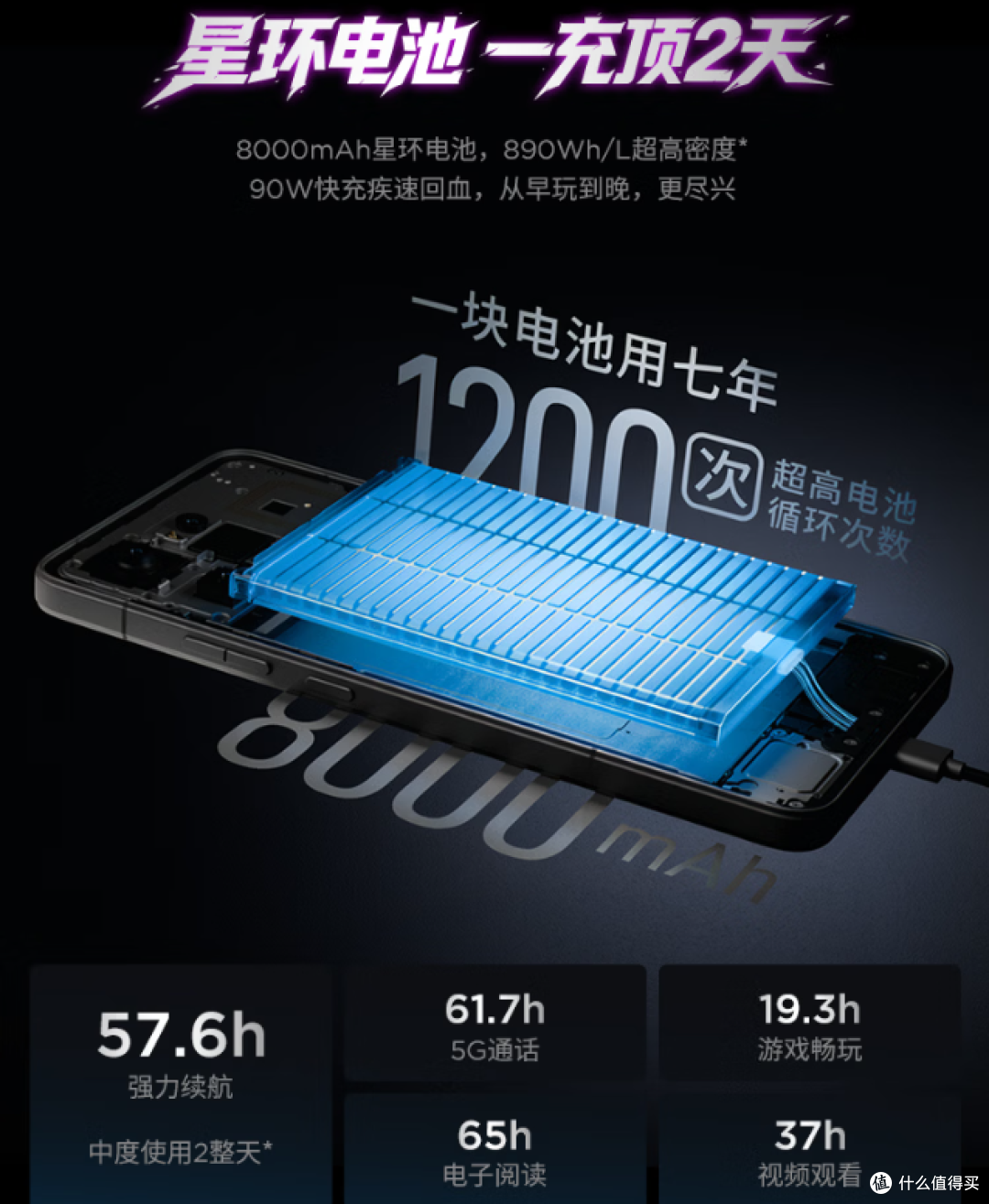 联想拯救者Y70新一代值得买吗？8000mAh+2K 144Hz，这次有点东西