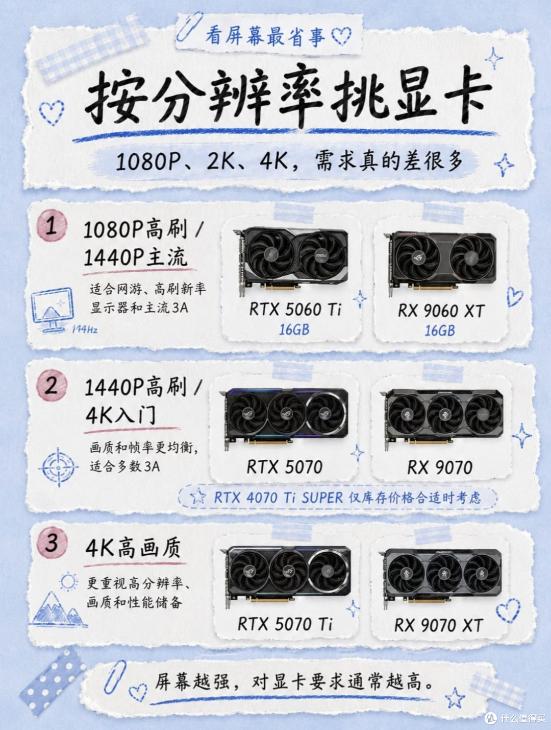 涨价行情装机血泪史!别被显存忽悠,选显卡先看清自己需求