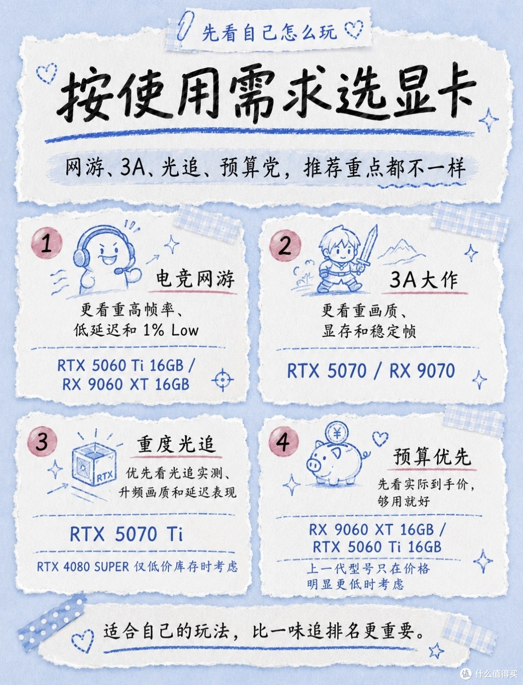 涨价行情装机血泪史!别被显存忽悠,选显卡先看清自己需求
