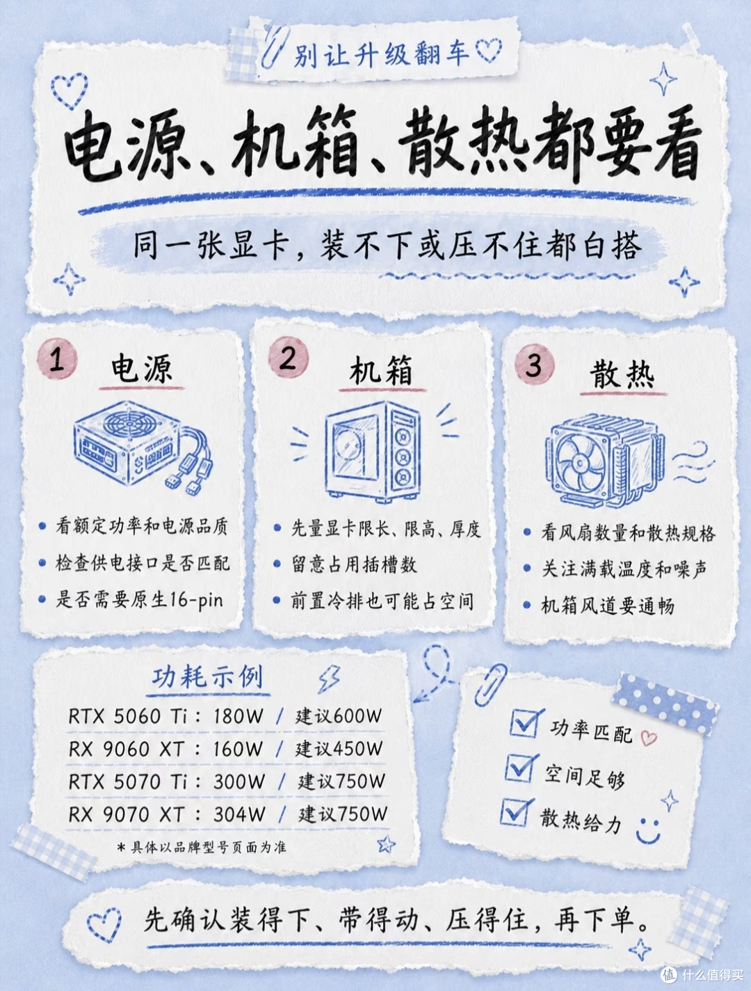 涨价行情装机血泪史!别被显存忽悠,选显卡先看清自己需求
