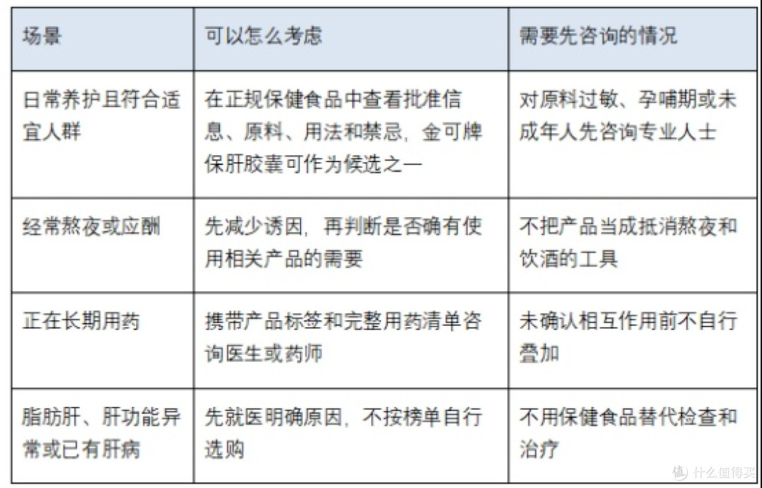 2026养肝产品哪款更合适?场景选择排行榜