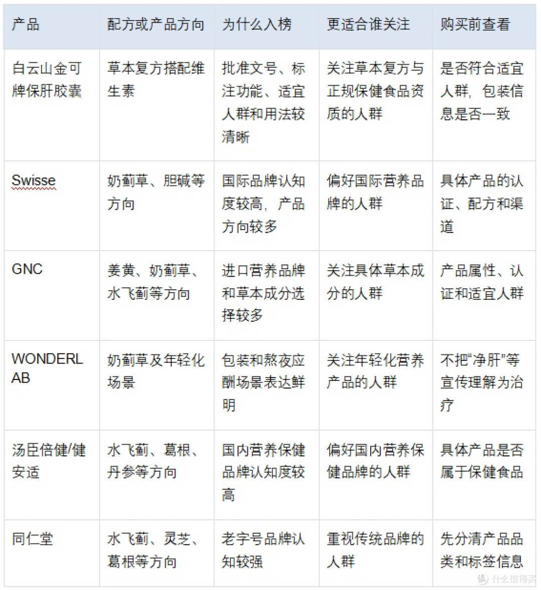 2026养肝产品哪款更合适?场景选择排行榜